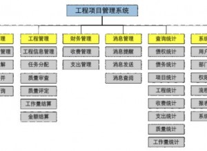 工程項目管理中不確定性和風險分析