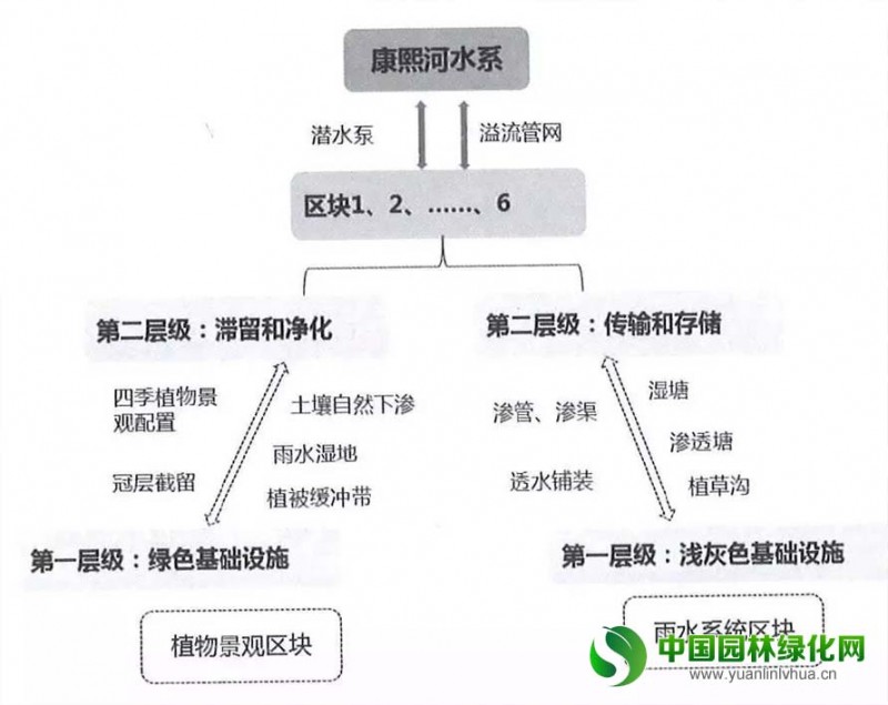 安慶康熙河項目 3
